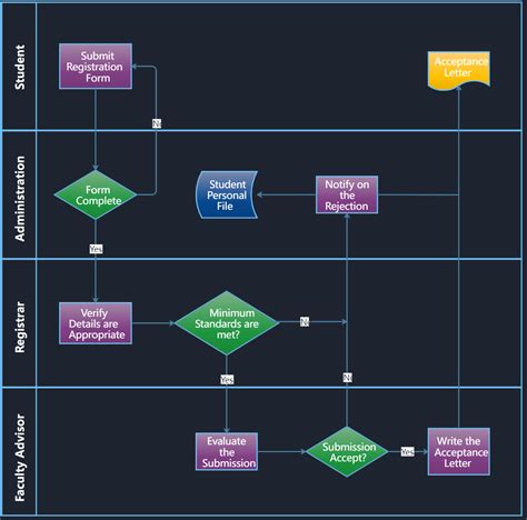 Cross Functional Flowchart Example Edrawmax Templates Images And