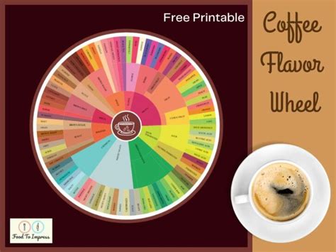Printable Coffee Flavor Wheel Food To Impress
