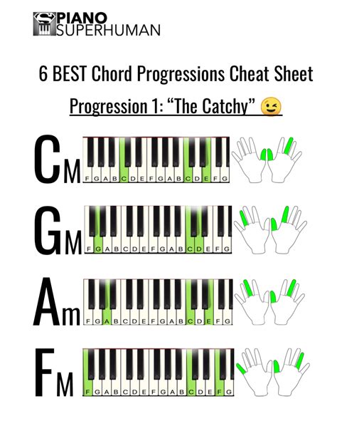 6 best chord progressions bonus cheat sheet piano university music theory piano beginner