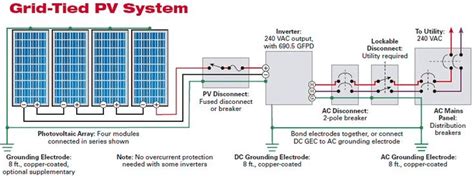 solar photovoltaic panels array wiring diagram  stop engineering solar power system