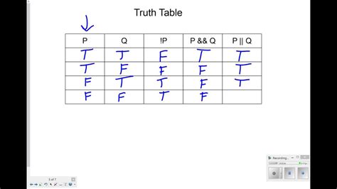 Truth Tables Youtube