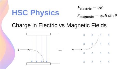 Comparing The Motion Of Charges In Electric Vs Magnetic Fields Hsc