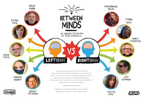 The Debate Between Minds Left Brain Vs Right Brain Thinkers