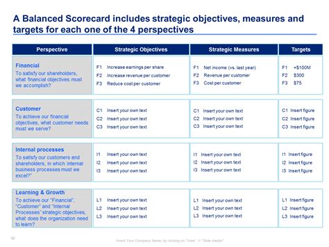 Business Scorecard Template Strategic Planning Template Business