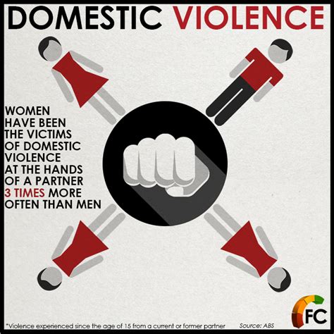 Fact File Domestic Violence In Australia Fact Check Abc News