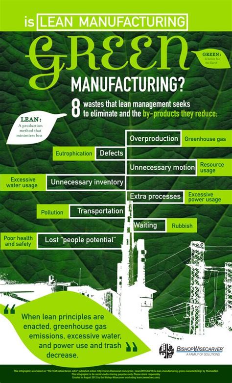 Using Lean To Be Green And Dlsu Green Archers Green Manufacturing Lean