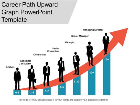 Career Path Upward Graph Powerpoint Template Powerpoint Templates Backgrounds Template Ppt