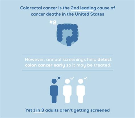 Colon Cancer And Prevention 101 Blog Everlywell Home Health