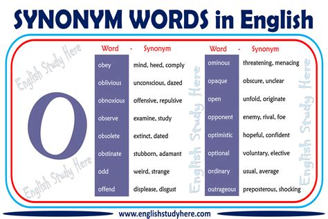 To deliver from a written or printed document, or from recollection; Synonym Words With O in English - English Study Here