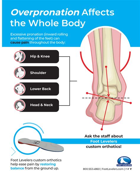 Foot Levelers Orthotics — Borealis Wellness Clinic