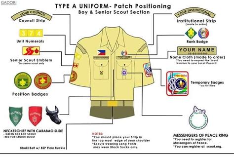 Scout Patches Tagum City