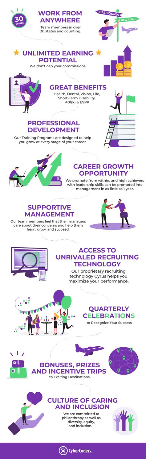 Working at CyberCoders: The Perks | CyberCoders Insights