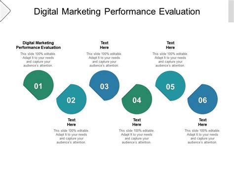 Digital Marketing Performance Evaluation Ppt Powerpoint Presentation