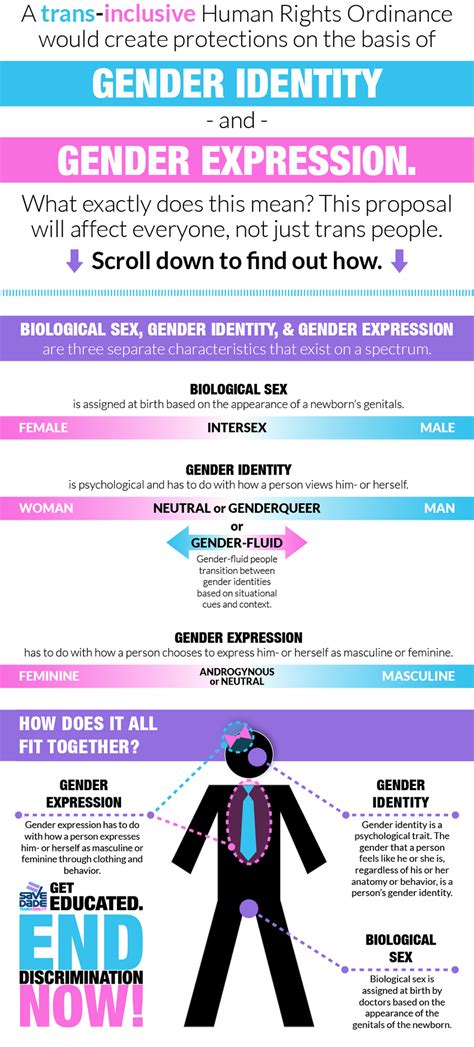 Gender Identity And Expression Explained Save Dade