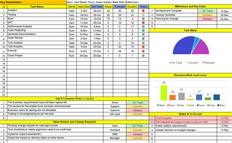 Project Progress Tracking With Statistical Process Control Template Excel