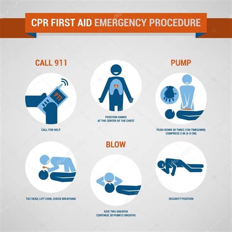 Primeros Auxilios Emergencias Cpr First Aid Tips First Aid Procedures
