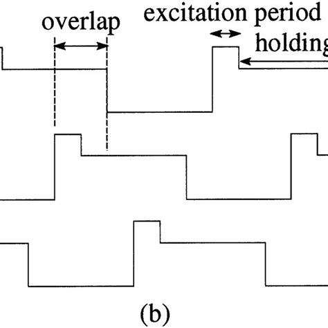 Three Input Majority Gates A Majority Logic Gate B Complementary