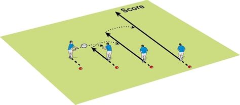 Rugby Coach Weekly Rugby Passing And Ball Handling Drills Three Passes