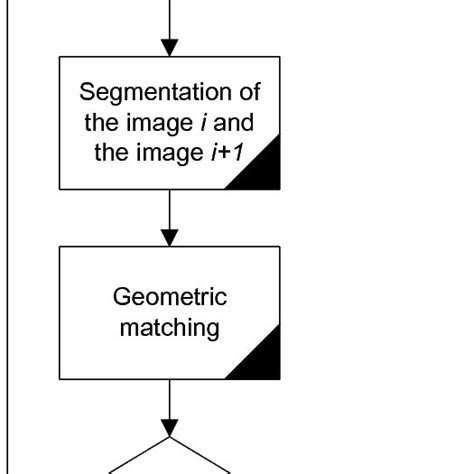 Illustration Of The Segmentation Procedure A Original Images B