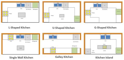 Galley Kitchen Floor Plan Layouts Dandk Organizer