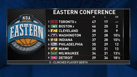 Inside The Nba East Playoff Picture Youtube