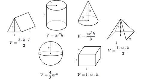Plane Geometry Principles In Geometry