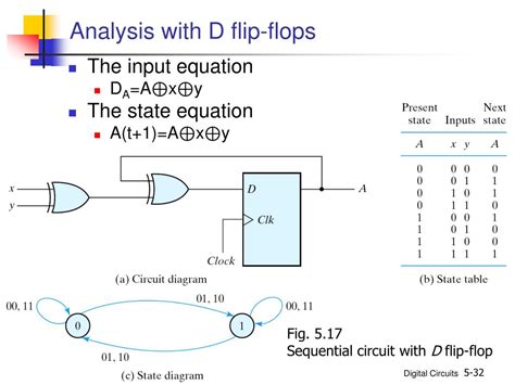 Maybe you would like to learn more about one of these? D Flip Flop State Diagram - General Wiring Diagram