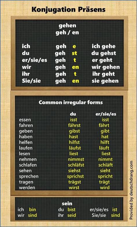106 Best Images About German Grammar On Pinterest German Language