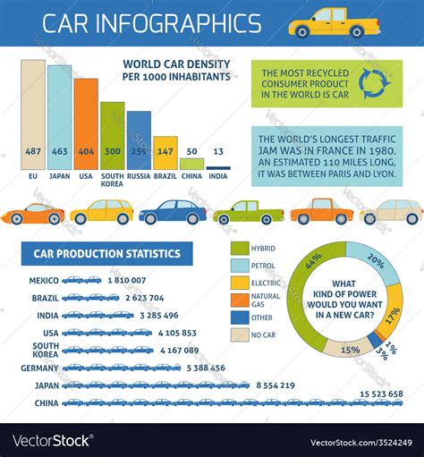 Car Facts Infographics Royalty Free Vector Image