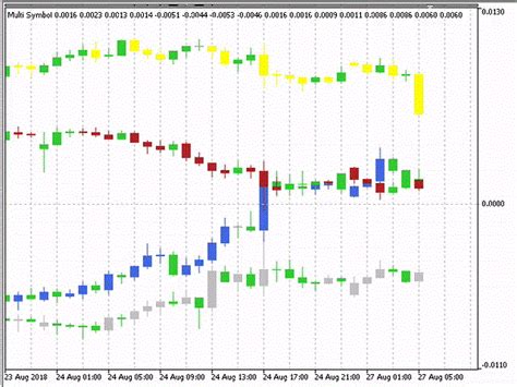 Multi Symbol Chart Indicator For Mt5 With Indicator Download