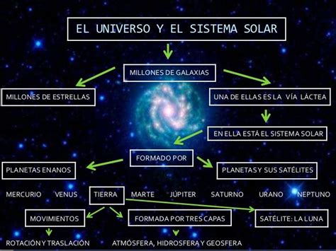 Unidad 6 El Universo Y El Sistema Solar