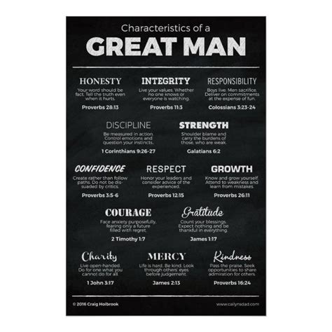 Characteristics Of A Great Man Poster Good Man Quotes