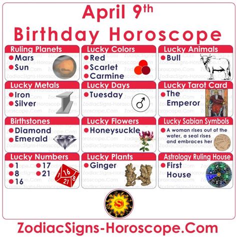 April 9 Zodiac Aries Horoscope Birthday Personality And Lucky Things