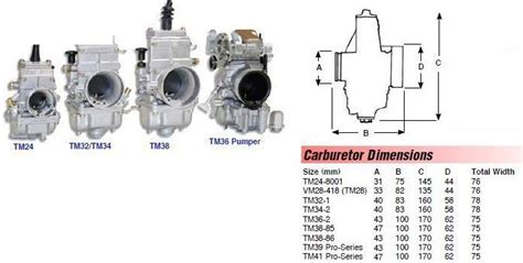 For mikuni carburettors and all associated parts mikunioz is and bni mikuni jet ski carbs. MIKUNI TM SERIES CARBURETOR CARB