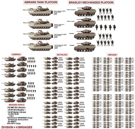Heavy Division Woe For The 21st Century Army Vehicles Tanks