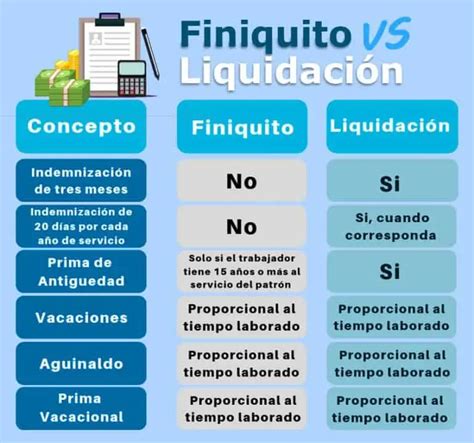 Diferencias entre finiquito y liquidación laboral