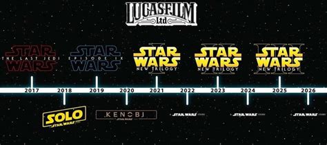 Updated Future Star Wars Movie Timeline Starwars