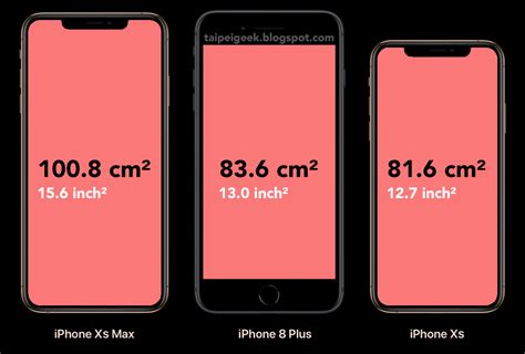 IPhone Xs And IPhone Xs Max Display Surface Area Comparison TAIPEI GEEK