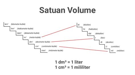 Satuan Volume Kubik Dan Liter Beserta Cara Mengubahnya Keluaran Hk