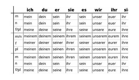 german possessive pronouns chart