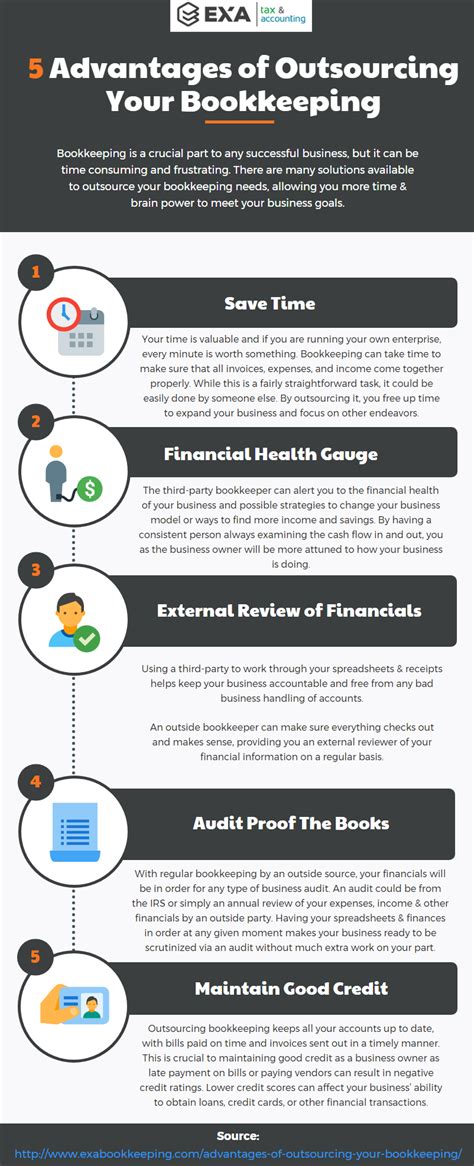 5 Advantages Of Outsourcing Your Bookkeeping R Infographics