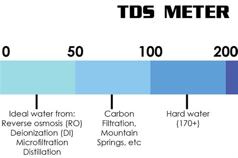 What Is A TDS Detergents Hydro Chem Systems Inc