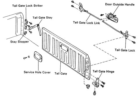 Repair Guides Exterior Tailgate