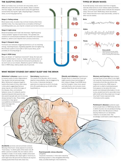 Disease And Sleep Recent Studies Find New Links The Washington Post