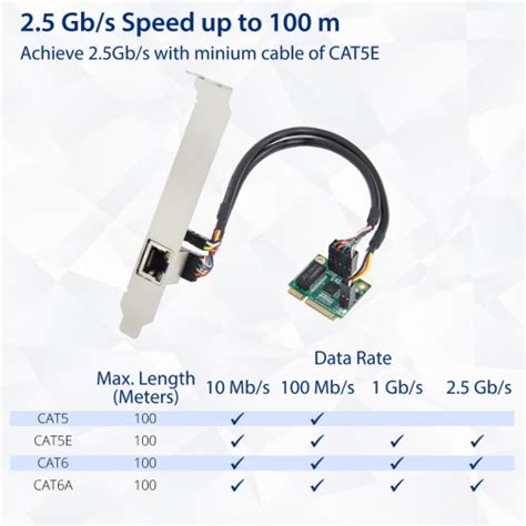 25 Gigabit Ethernet Mini Pci E Network Interface Card