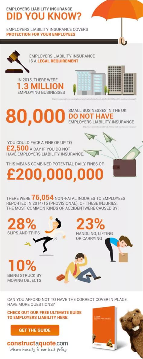 Ppt Employers Liability Insurance Infographic Powerpoint