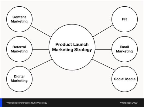 Build A Successful Product Launch Strategy With These 4 Steps