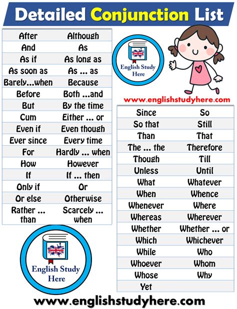 English Detailed Conjunction List English Study Here