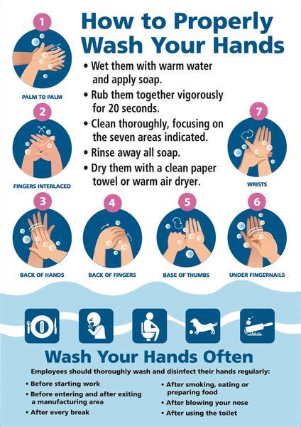 How To Properly Wash Your Hands Poster Seton