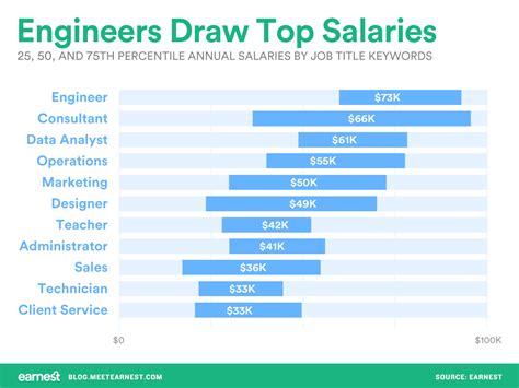 Salary Range Chart Free Salary Range Calculator Schleun